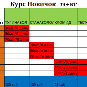 новичек 75 +